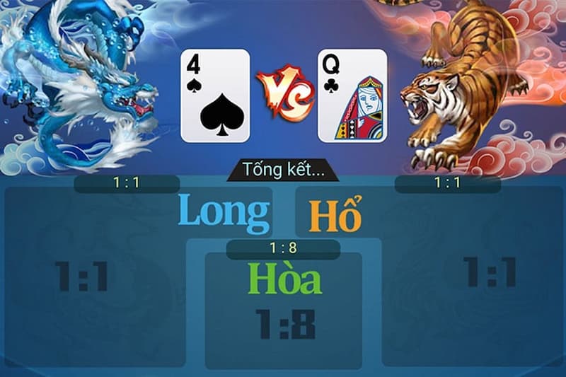 Chiến thuật rồng hổ không nên đặt cược vào của Tie ( cửa hòa )