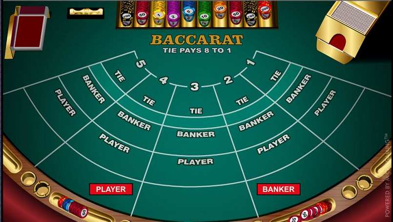 Kinh nghiệm cần có trong Baccarat